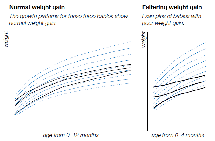 Breast Milk Chart By Weight