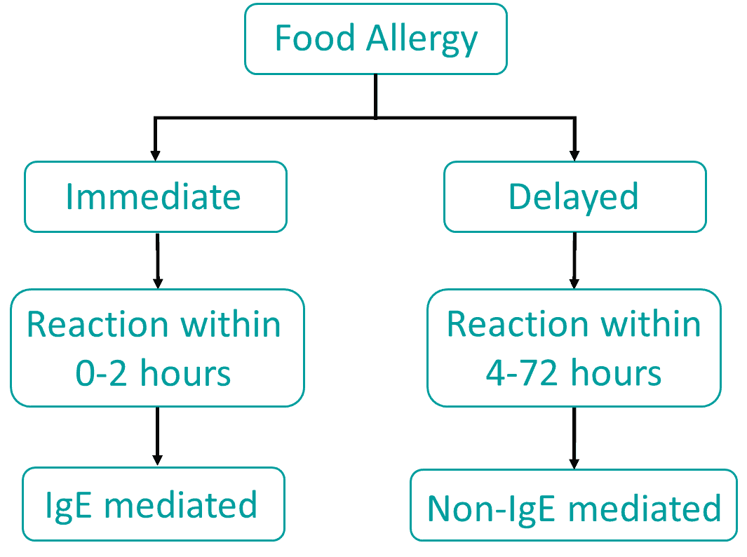 baby allergy testing uk
